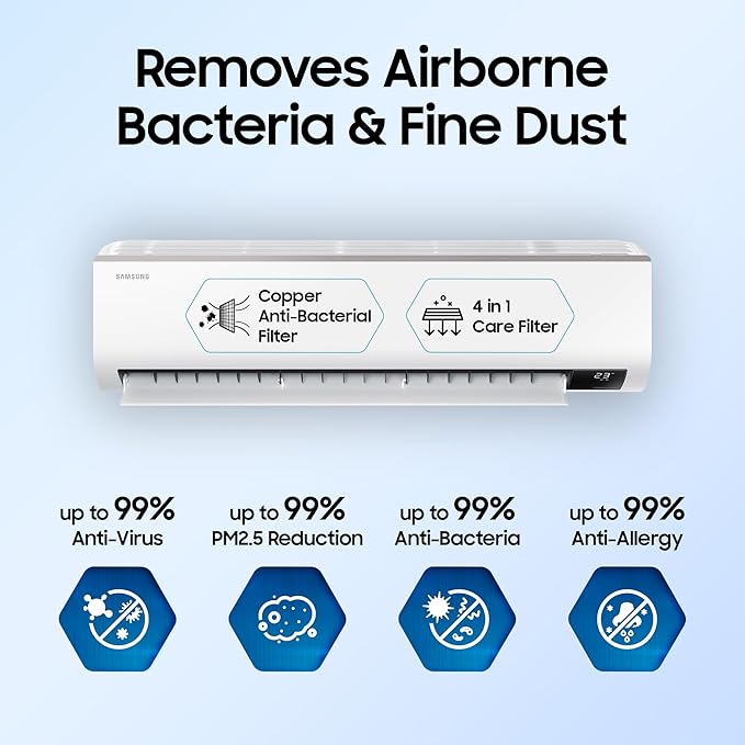 Samsung 1.5 Ton 5 Star (5-in-1 Convertible Cooling, AR18CYNZABE, Stabilizer Free Operation, Copper, Inverter Split AC, White